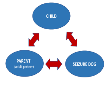 graphic-child-dog-parent